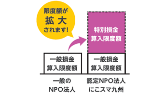 法人からのご寄付の場合